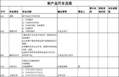 新產(chǎn)品技術(shù)開(kāi)發(fā)流程 從概念到實(shí)現(xiàn)的系統(tǒng)化路徑